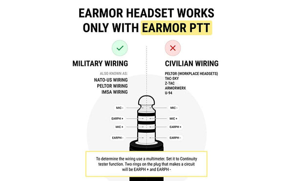 EARMOR - M32H PLUS Tactical Headset ARC Mount Green (New 2024 Version)