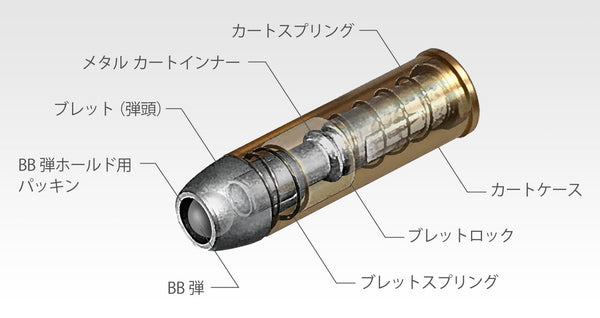 Tokyo Marui SAA.45 Artillery 5.5 inch Spring Revolver - Black